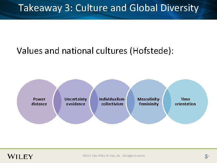 Takeaway 3: Culture and Global Diversity Place Slide Title Text Here Values and national