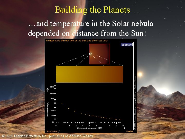 Building the Planets …and temperature in the Solar nebula depended on distance from the