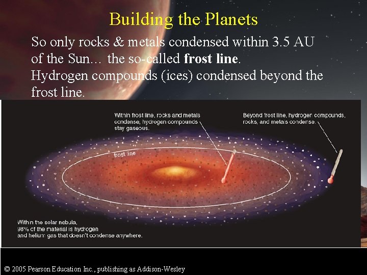 Building the Planets So only rocks & metals condensed within 3. 5 AU of