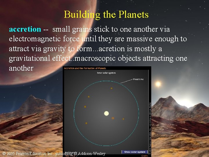 Building the Planets accretion -- small grains stick to one another via electromagnetic force