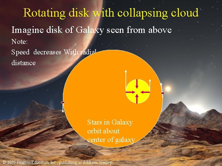 Rotating disk with collapsing cloud Imagine disk of Galaxy seen from above Note: Speed