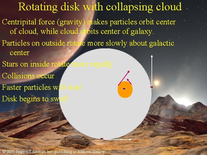 Rotating disk with collapsing cloud Centripital force (gravity) makes particles orbit center of cloud,