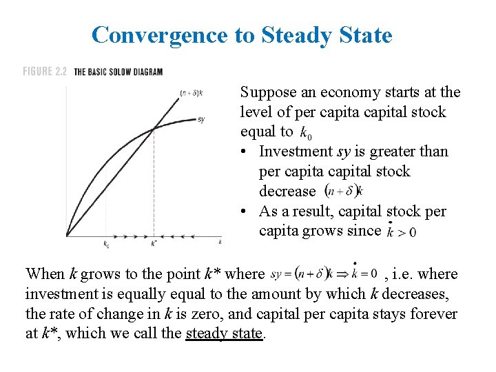 Convergence to Steady State Suppose an economy starts at the level of per capital