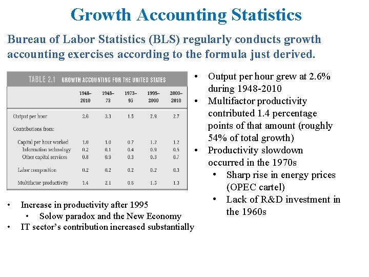 Growth Accounting Statistics Bureau of Labor Statistics (BLS) regularly conducts growth accounting exercises according