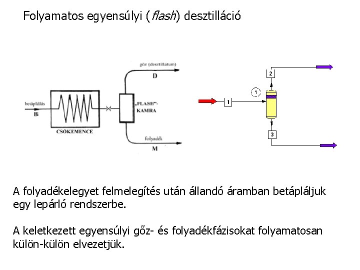 Folyamatos egyensúlyi (flash) desztilláció A folyadékelegyet felmelegítés után állandó áramban betápláljuk egy lepárló rendszerbe.