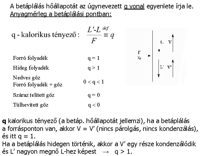 A betáplálás hőállapotát az úgynevezett q vonal egyenlete írja le. Anyagmérleg a betáplálási pontban: A betáplálás hőállapotát az úgynevezett q vonal egyenlete írja le. Anyagmérleg a betáplálási pontban: