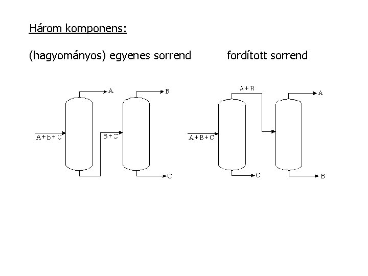 Három komponens: (hagyományos) egyenes sorrend fordított sorrend 