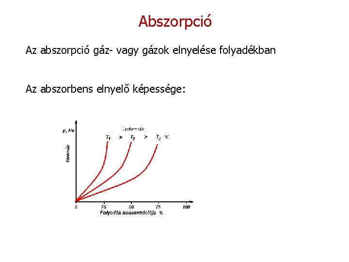 Abszorpció Az abszorpció gáz- vagy gázok elnyelése folyadékban Az abszorbens elnyelő képessége: 