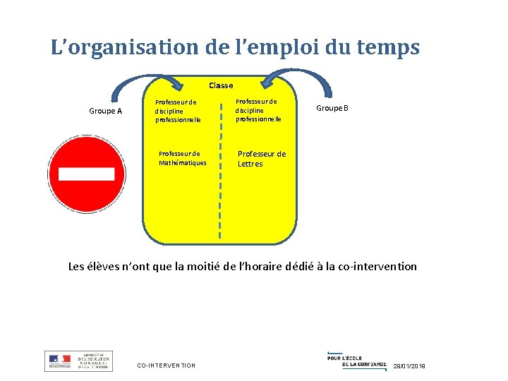 L’organisation de l’emploi du temps Classe Groupe A Professeur de discipline professionnelle Professeur de L’organisation de l’emploi du temps Classe Groupe A Professeur de discipline professionnelle Professeur de