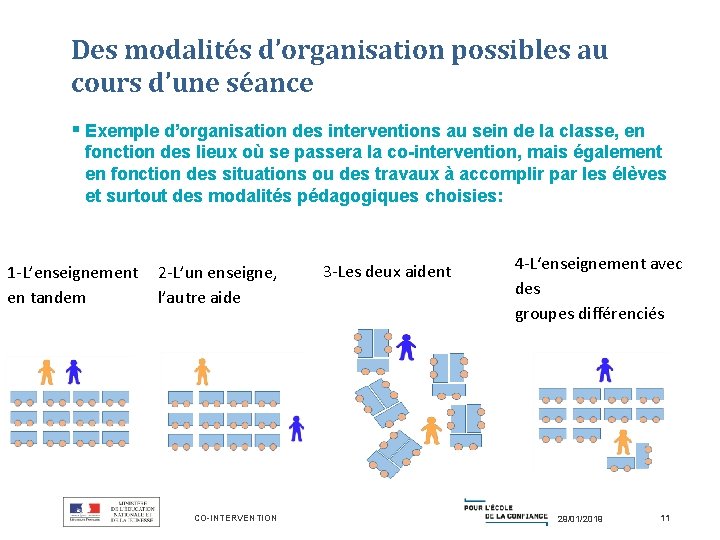 Des modalités d’organisation possibles au cours d’une séance § Exemple d’organisation des interventions au Des modalités d’organisation possibles au cours d’une séance § Exemple d’organisation des interventions au