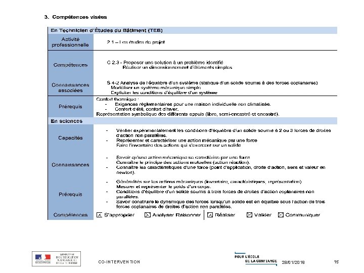 CO-INTERVENTION 29/01/2019 15 CO-INTERVENTION 29/01/2019 15