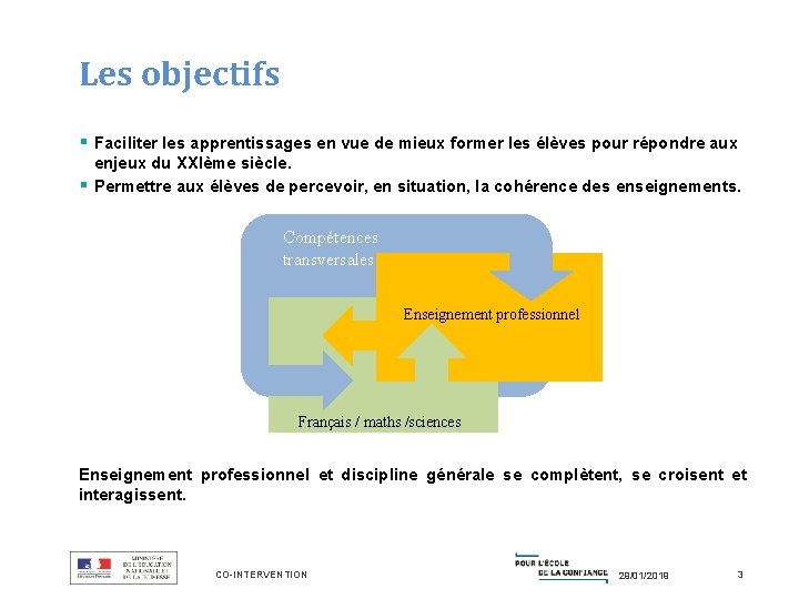 Les objectifs § Faciliter les apprentissages en vue de mieux former les élèves pour Les objectifs § Faciliter les apprentissages en vue de mieux former les élèves pour