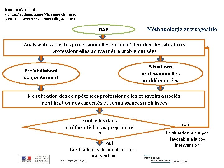 Je suis professeur de Français/mathématiques/Physiques Chimie et je vais co-intervenir avec mon collègue de Je suis professeur de Français/mathématiques/Physiques Chimie et je vais co-intervenir avec mon collègue de