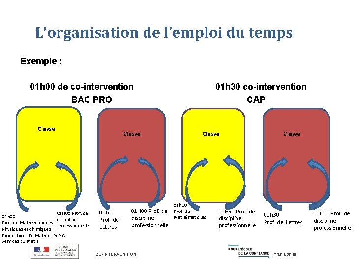 L’organisation de l’emploi du temps Exemple : 01 h 00 de co-intervention 01 h L’organisation de l’emploi du temps Exemple : 01 h 00 de co-intervention 01 h