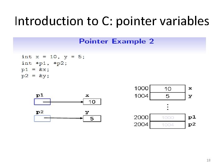 Introduction to C: pointer variables 18 