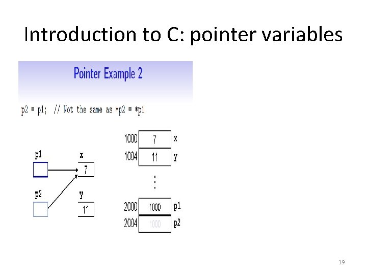 Introduction to C: pointer variables 19 