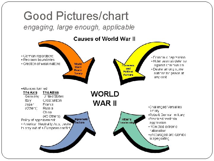 Good Pictures/chart engaging, large enough, applicable 