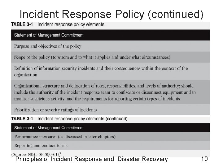 Incident Response Policy (continued) Principles of Incident Response and Disaster Recovery 10 