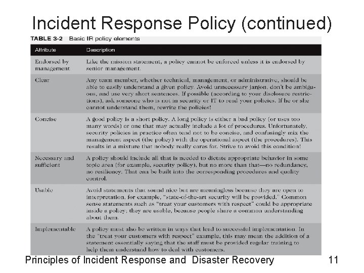 Incident Response Policy (continued) Principles of Incident Response and Disaster Recovery 11 