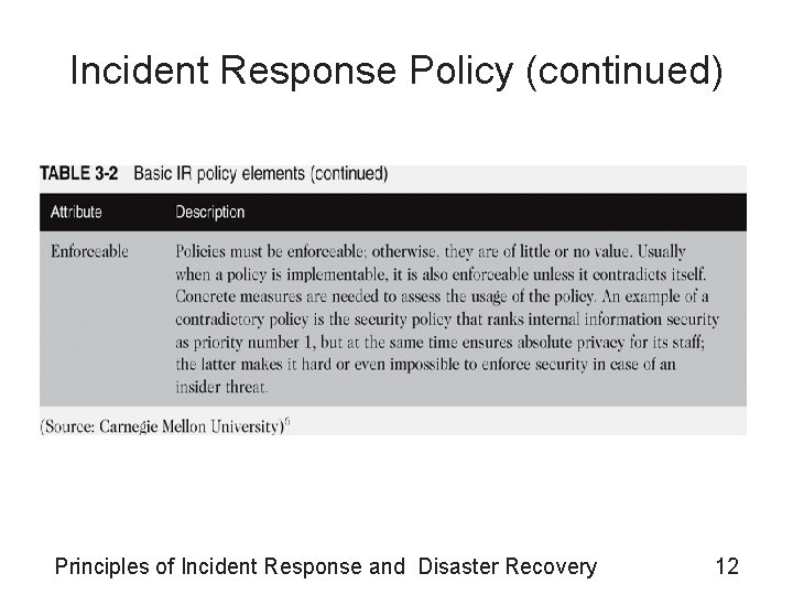 Incident Response Policy (continued) Principles of Incident Response and Disaster Recovery 12 