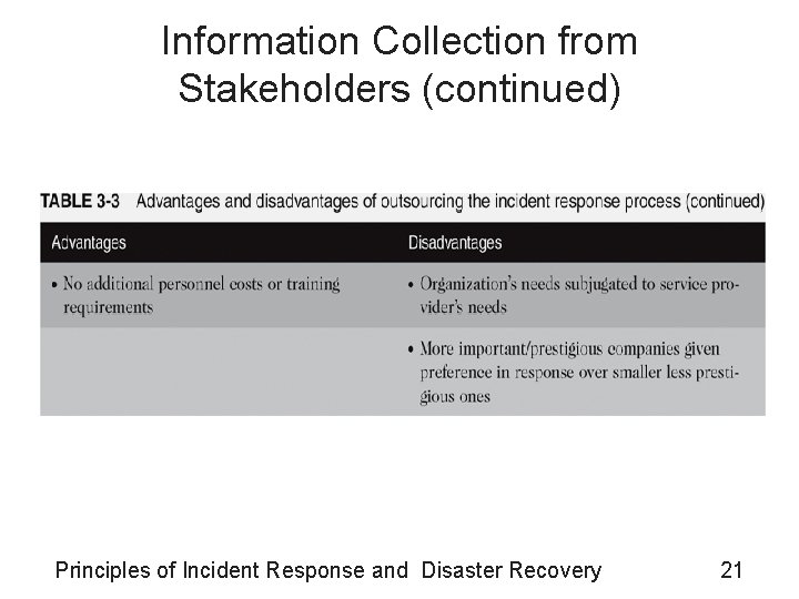 Information Collection from Stakeholders (continued) Principles of Incident Response and Disaster Recovery 21 