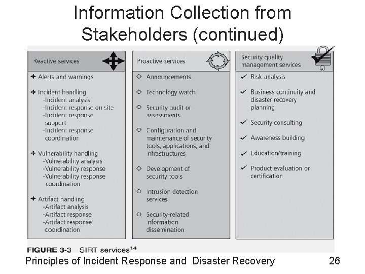 Information Collection from Stakeholders (continued) Principles of Incident Response and Disaster Recovery 26 Information Collection from Stakeholders (continued) Principles of Incident Response and Disaster Recovery 26
