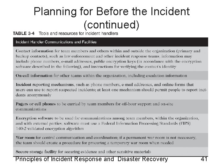 Planning for Before the Incident (continued) Principles of Incident Response and Disaster Recovery 41