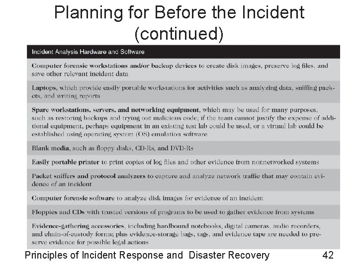 Planning for Before the Incident (continued) Principles of Incident Response and Disaster Recovery 42