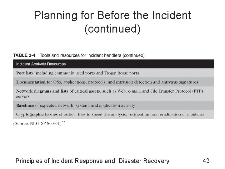 Planning for Before the Incident (continued) Principles of Incident Response and Disaster Recovery 43