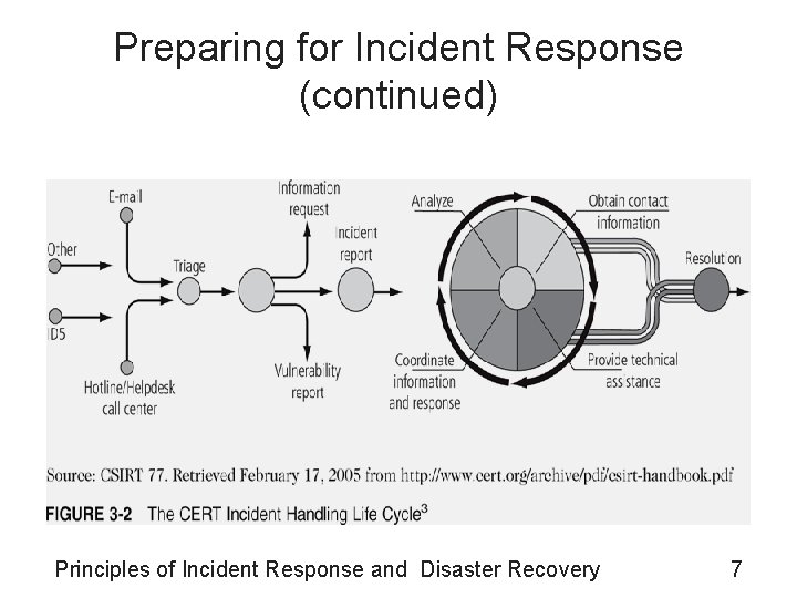 Preparing for Incident Response (continued) Principles of Incident Response and Disaster Recovery 7 