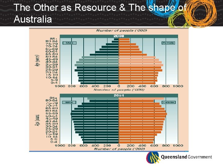 The Other as Resource & The shape of Australia 