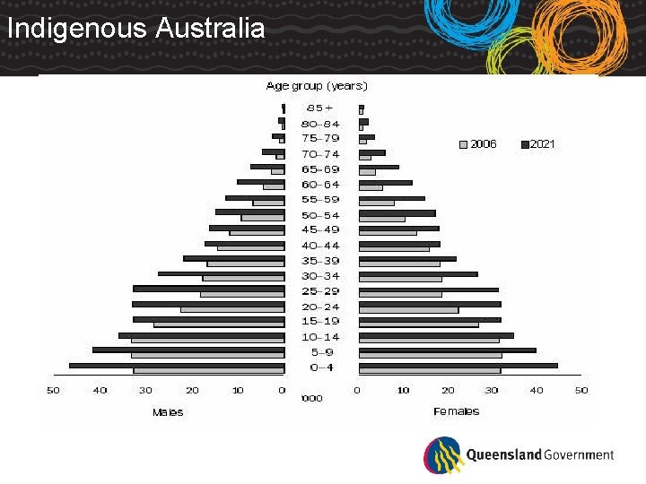 Indigenous Australia 