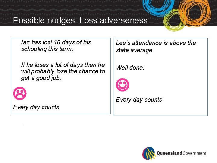 Possible nudges: Loss adverseness Ian has lost 10 days of his schooling this term.