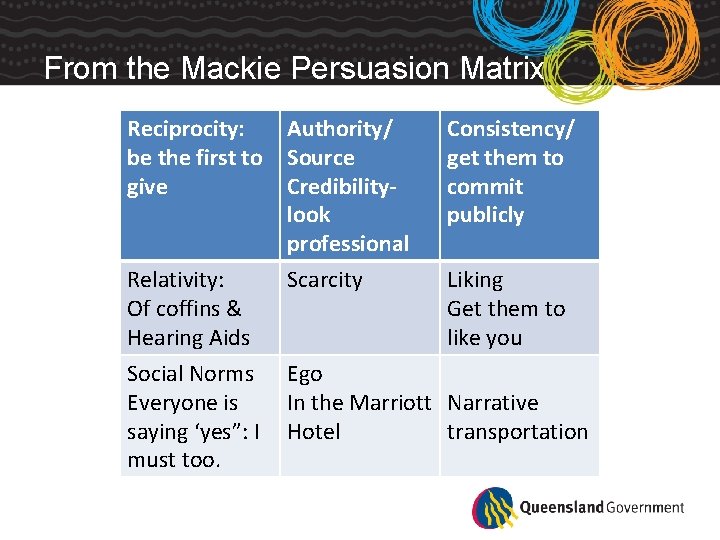 From the Mackie Persuasion Matrix Reciprocity: be the first to give Authority/ Source Credibilitylook