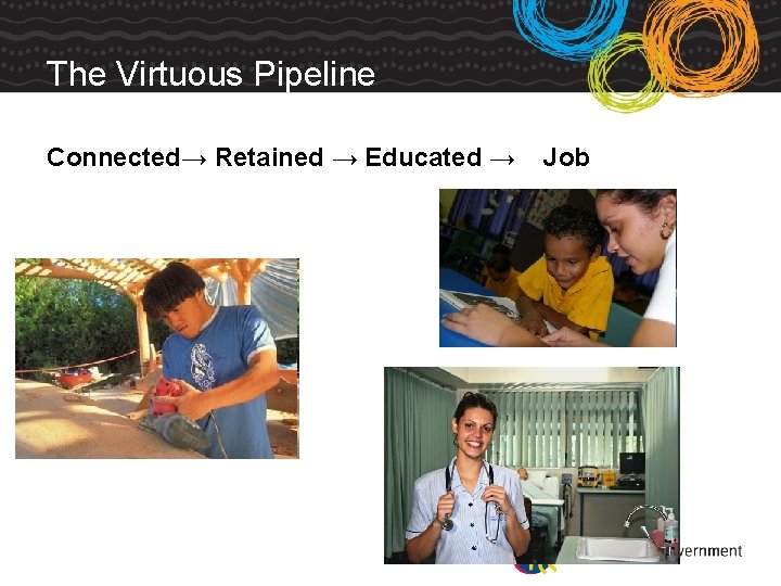 The Virtuous Pipeline Connected→ Retained → Educated → Job 