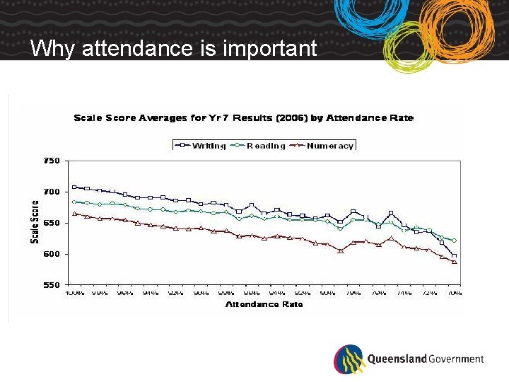 Why attendance is important 