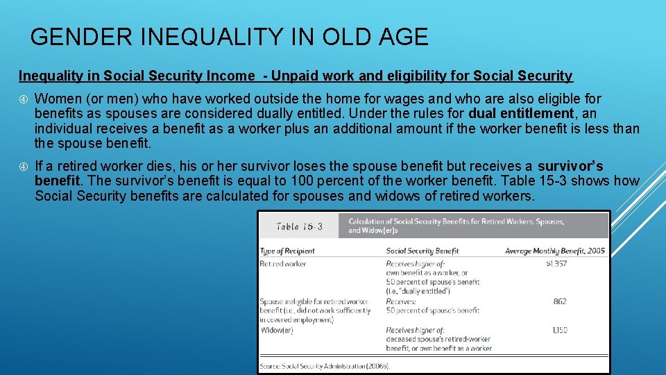 GENDER INEQUALITY IN OLD AGE Inequality in Social Security Income - Unpaid work and