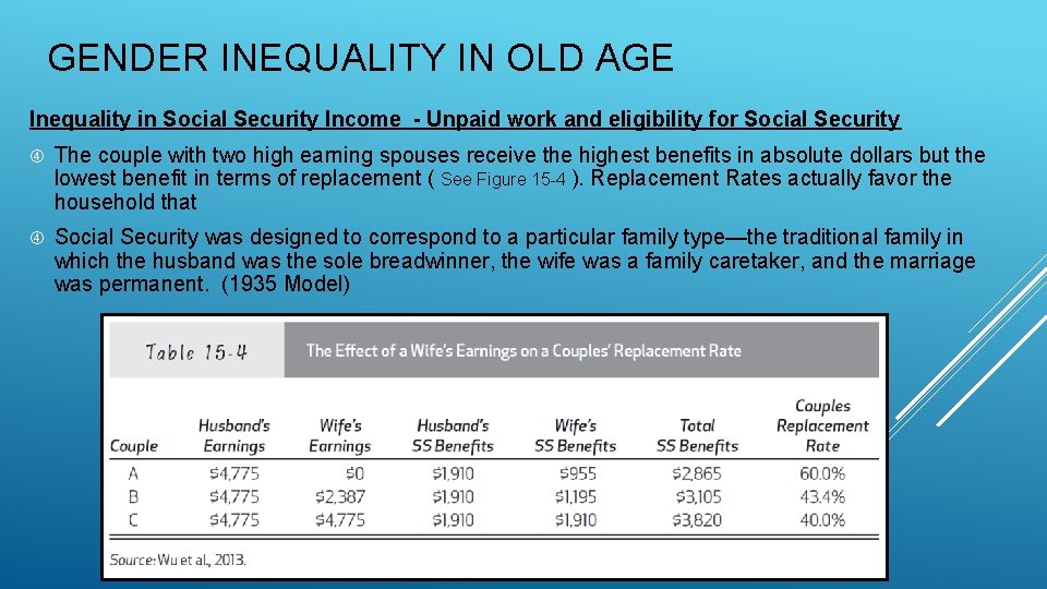 GENDER INEQUALITY IN OLD AGE Inequality in Social Security Income - Unpaid work and