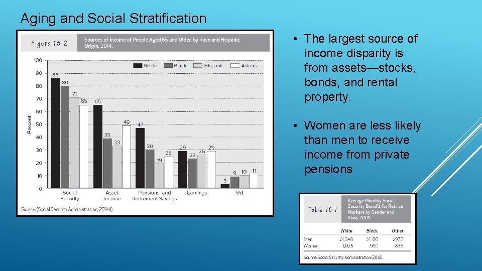 Aging and Social Stratification • The largest source of income disparity is from assets—stocks,