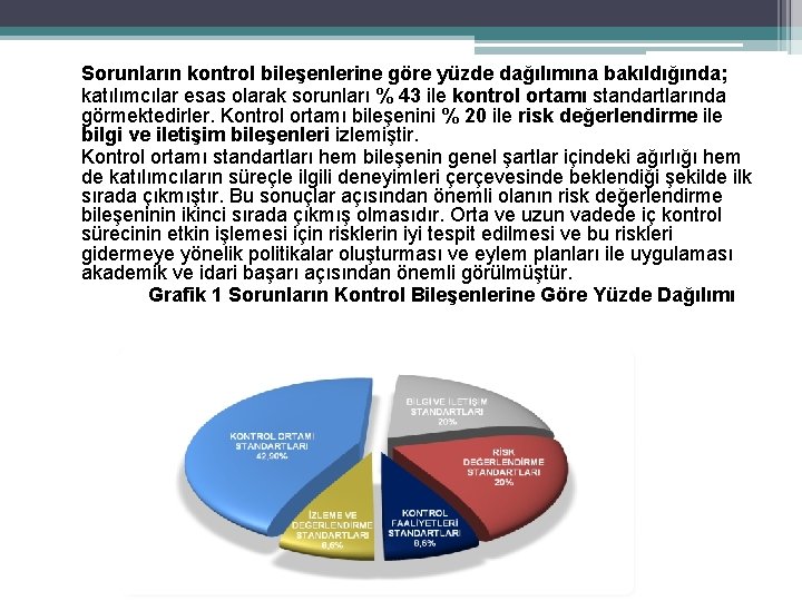 Sorunların kontrol bileşenlerine göre yüzde dağılımına bakıldığında; katılımcılar esas olarak sorunları % 43 ile