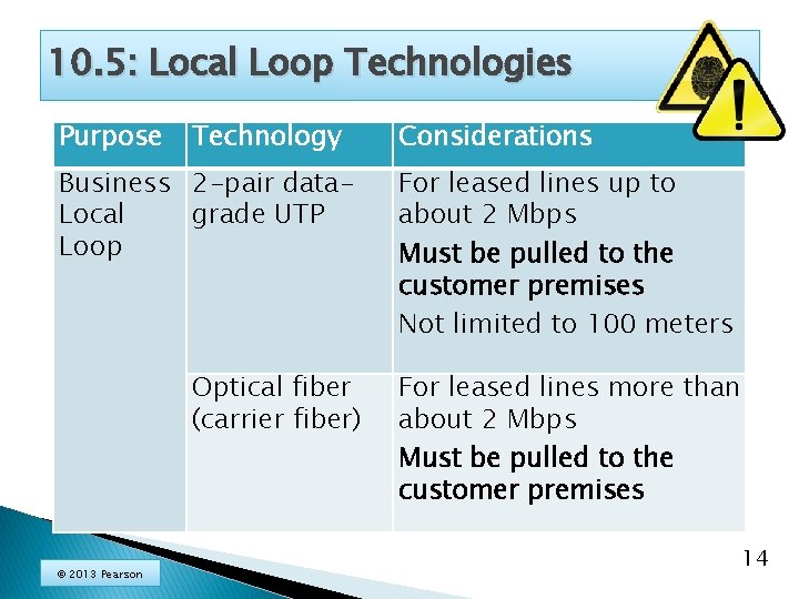 10. 5: Local Loop Technologies Purpose Technology Considerations Business 2 -pair data. Local grade
