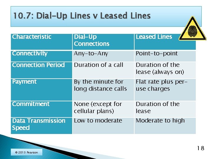 10. 7: Dial-Up Lines v Leased Lines Characteristic Dial-Up Connections Leased Lines Connectivity Any-to-Any