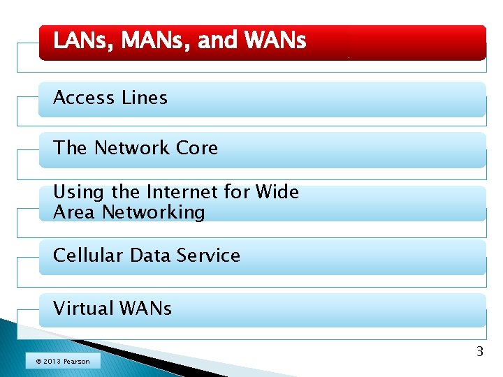 LANs, MANs, and WANs Access Lines The Network Core Using the Internet for Wide