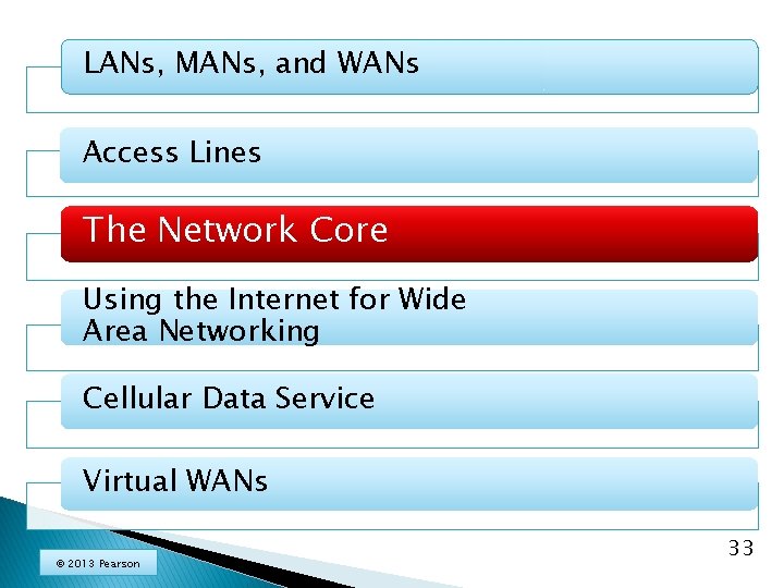 LANs, MANs, and WANs Access Lines The Network Core Using the Internet for Wide