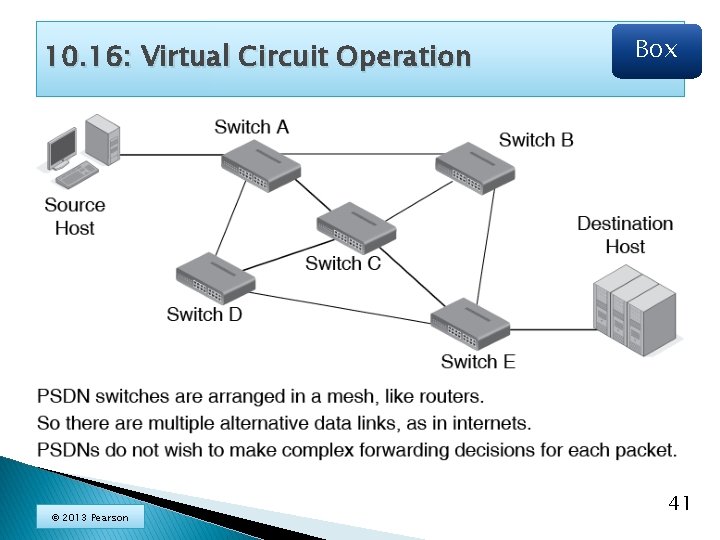 10. 16: Virtual Circuit Operation © 2013 Pearson Box 41 