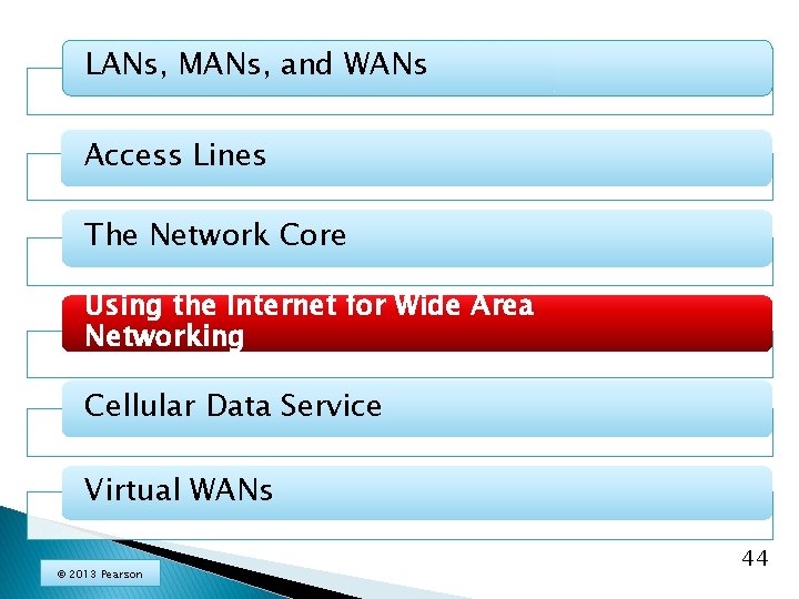 LANs, MANs, and WANs Access Lines The Network Core Using the Internet for Wide