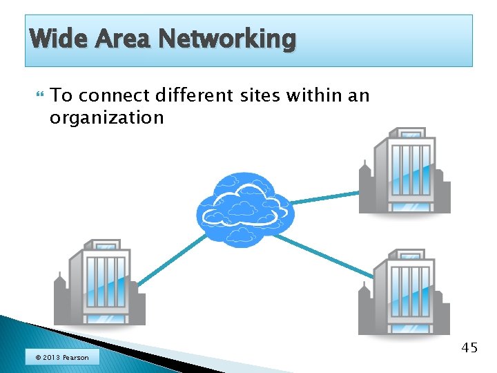 Wide Area Networking To connect different sites within an organization © 2013 Pearson 45