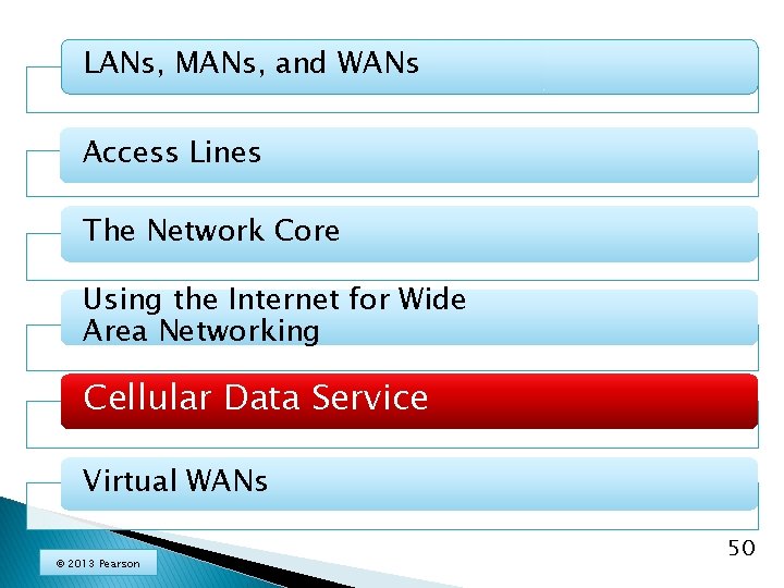 LANs, MANs, and WANs Access Lines The Network Core Using the Internet for Wide