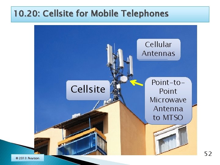 10. 20: Cellsite for Mobile Telephones Cellular Antennas Cellsite © 2013 Pearson Point-to. Point