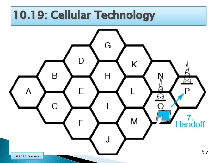 10. 19: Cellular Technology © 2013 Pearson 57 